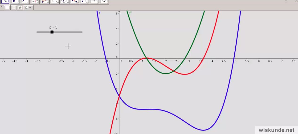 differentiaalrekening